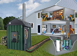 Remote Boiler Graphic showing a stand alone wood boiler with plumbing connections into a home